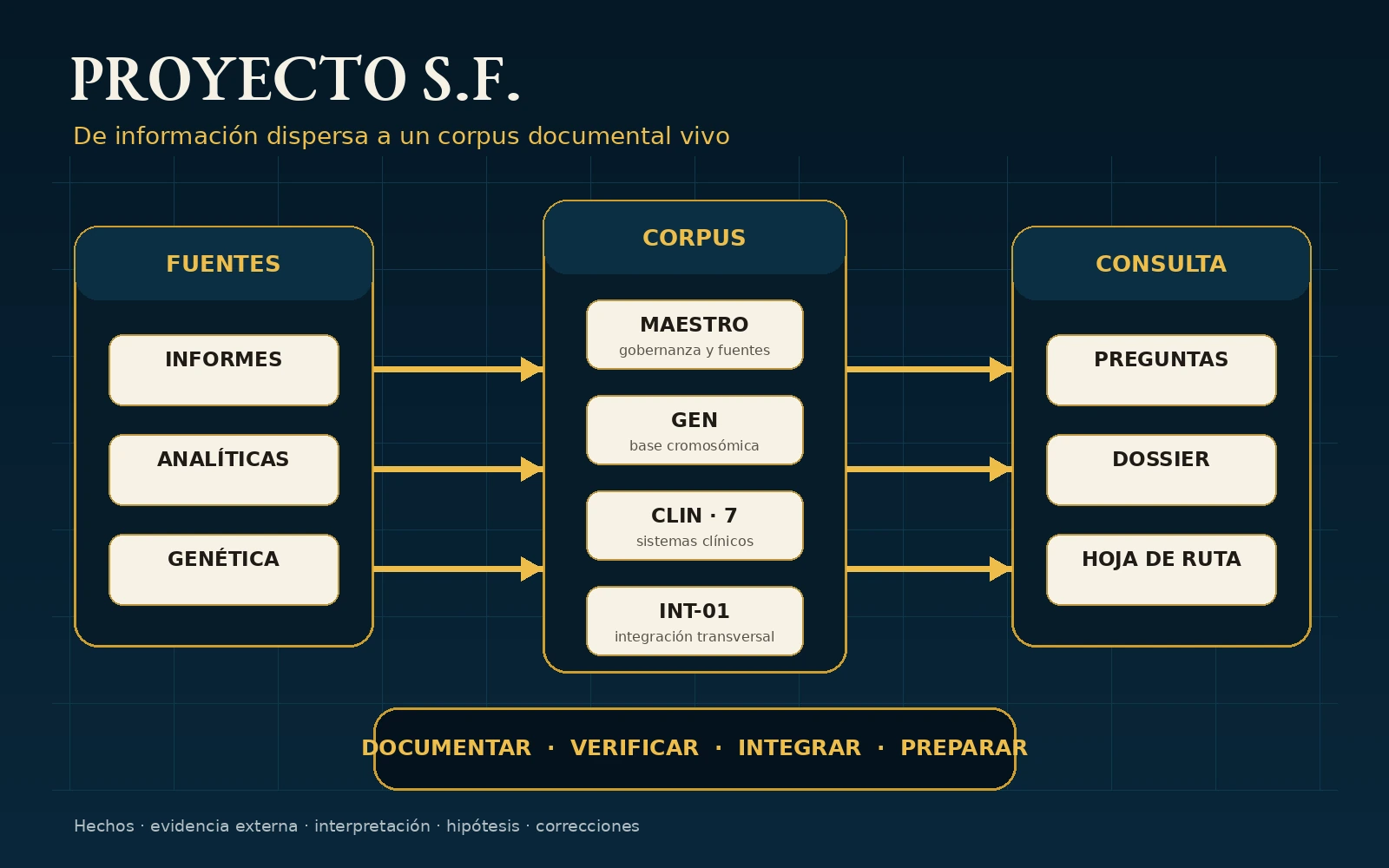 Arquitectura visual del Proyecto S.F.: fuentes, corpus y preparación para consulta